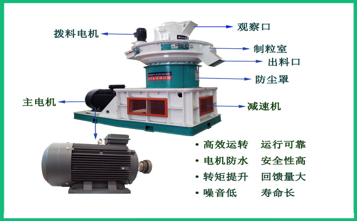 金格瑞560生物質顆粒機結構圖